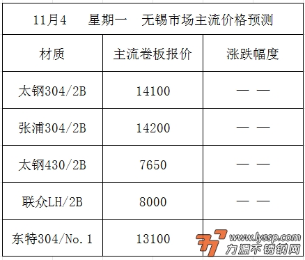 不锈钢装饰行情